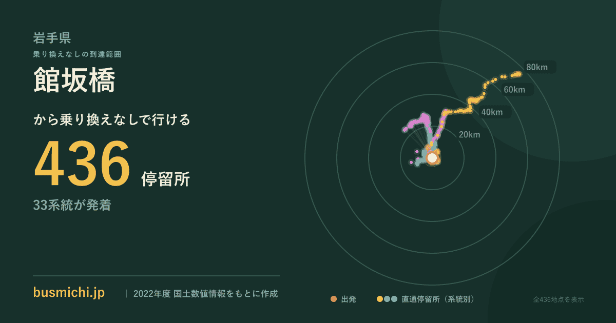 館坂橋バス停から直通で行ける停留所の概略図