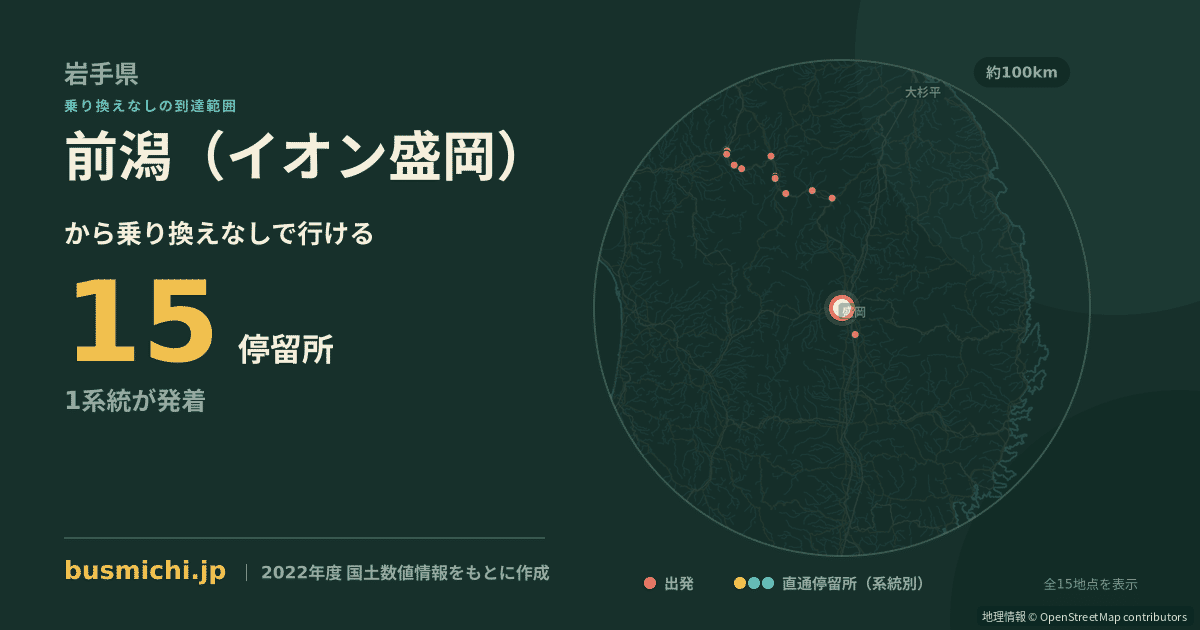前潟（イオン盛岡）バス停から直通で行ける停留所の概略図