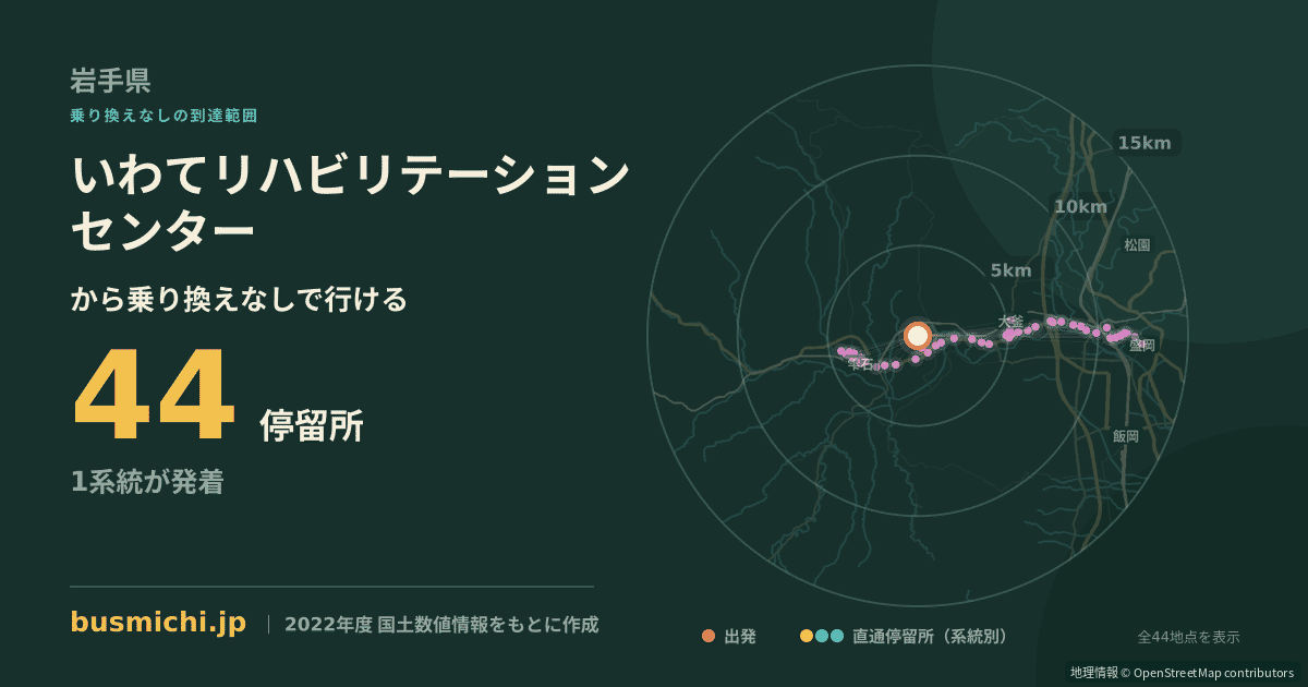 いわてリハビリテーションセンターバス停から直通で行ける停留所の概略図