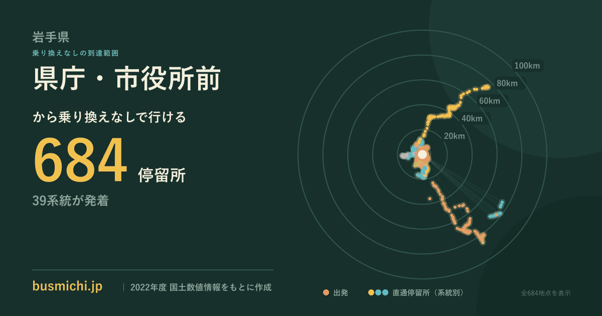 県庁・市役所前バス停（岩手県）から直通で行ける停留所の概略図