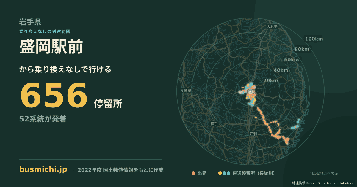 盛岡駅前バス停から直通で行ける停留所の概略図
