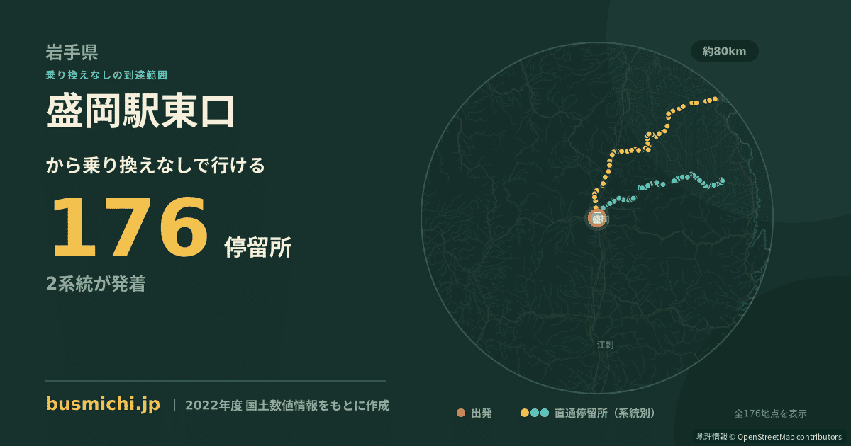 盛岡駅東口バス停から直通で行ける停留所の概略図