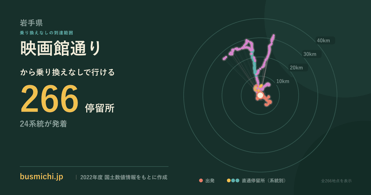 映画館通りバス停から直通で行ける停留所の概略図