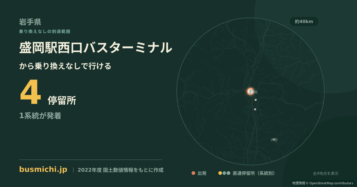 盛岡駅西口バスターミナルバス停から直通で行ける停留所の概略図
