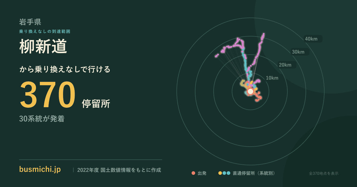 柳新道バス停から直通で行ける停留所の概略図