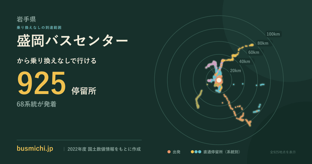 盛岡バスセンターバス停から直通で行ける停留所の概略図