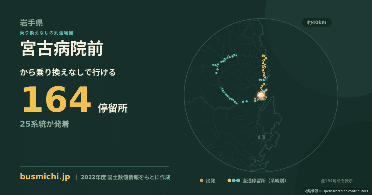 宮古病院前バス停から直通で行ける停留所の概略図