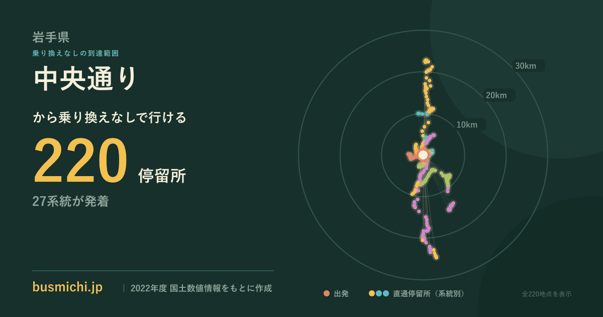 中央通りバス停（岩手県）から直通で行ける停留所の概略図