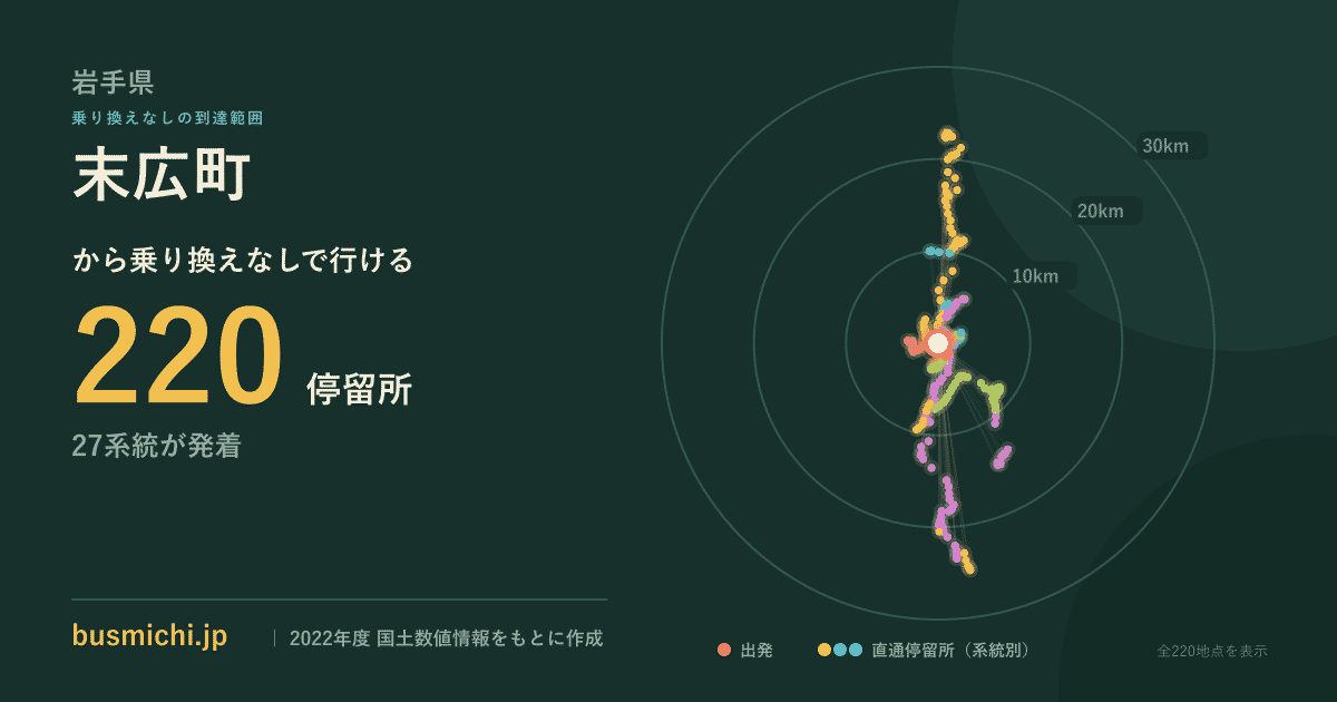 末広町バス停（岩手県）から直通で行ける停留所の概略図
