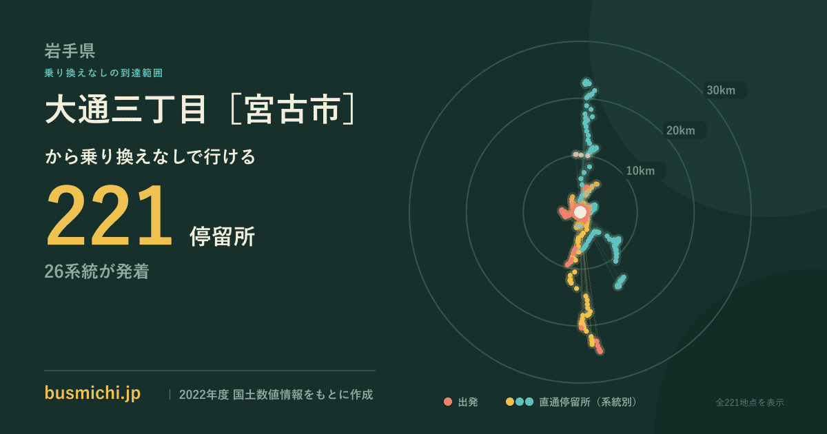 大通三丁目［宮古市］バス停から直通で行ける停留所の概略図