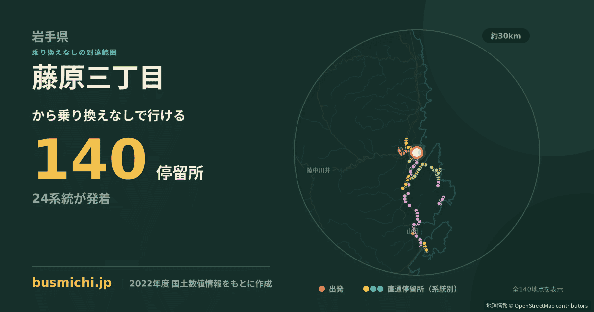 藤原三丁目バス停から直通で行ける停留所の概略図