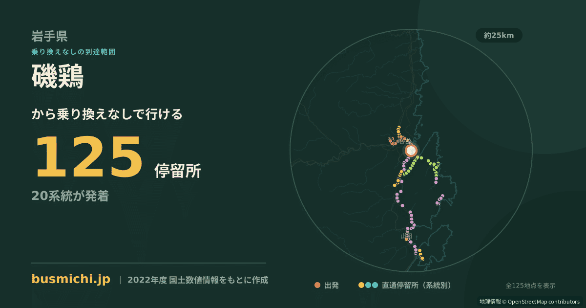 磯鶏バス停から直通で行ける停留所の概略図