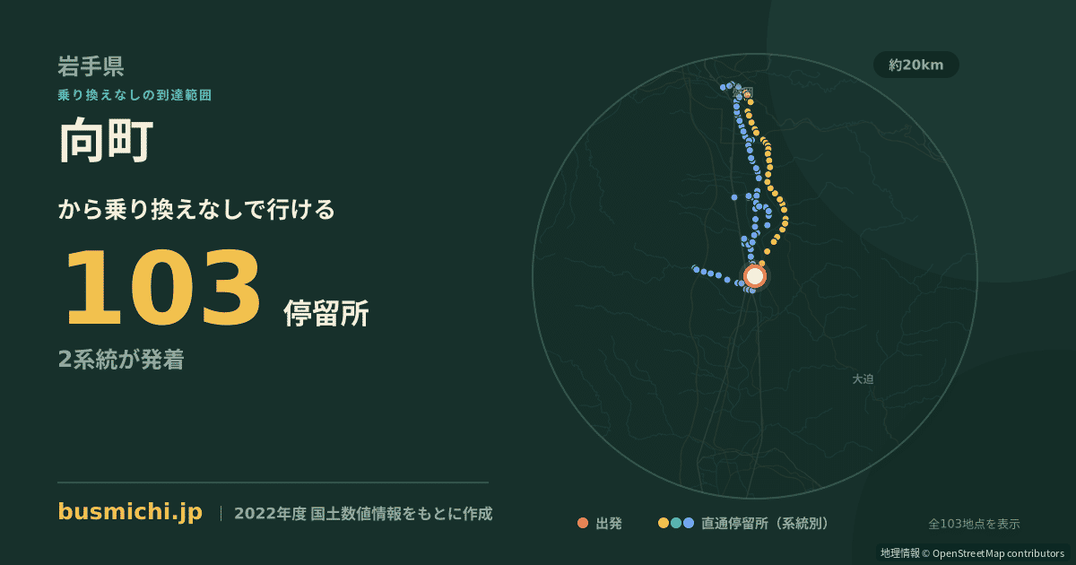 向町バス停（紫波町）から直通で行ける停留所の概略図