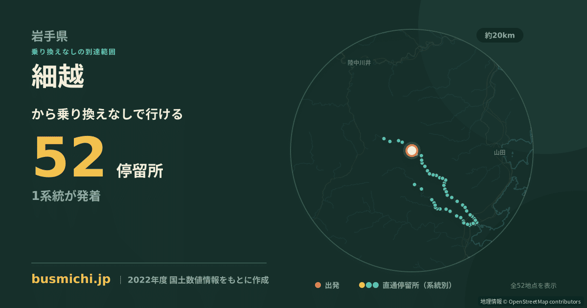 細越バス停（大槌町）から直通で行ける停留所の概略図