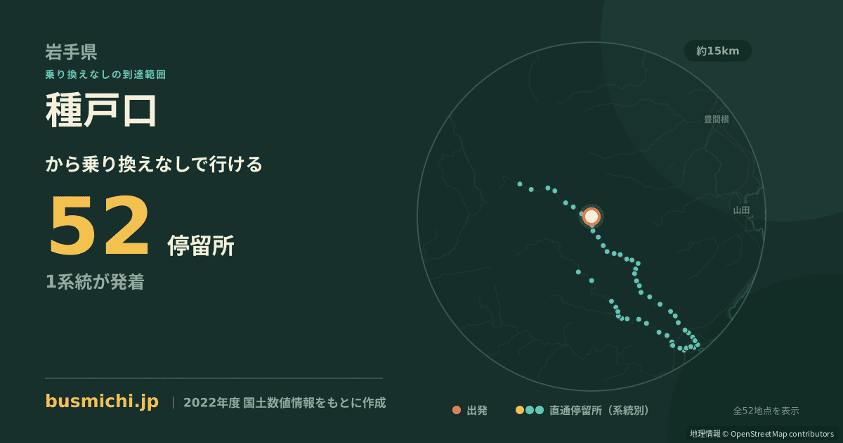 種戸口バス停から直通で行ける停留所の概略図