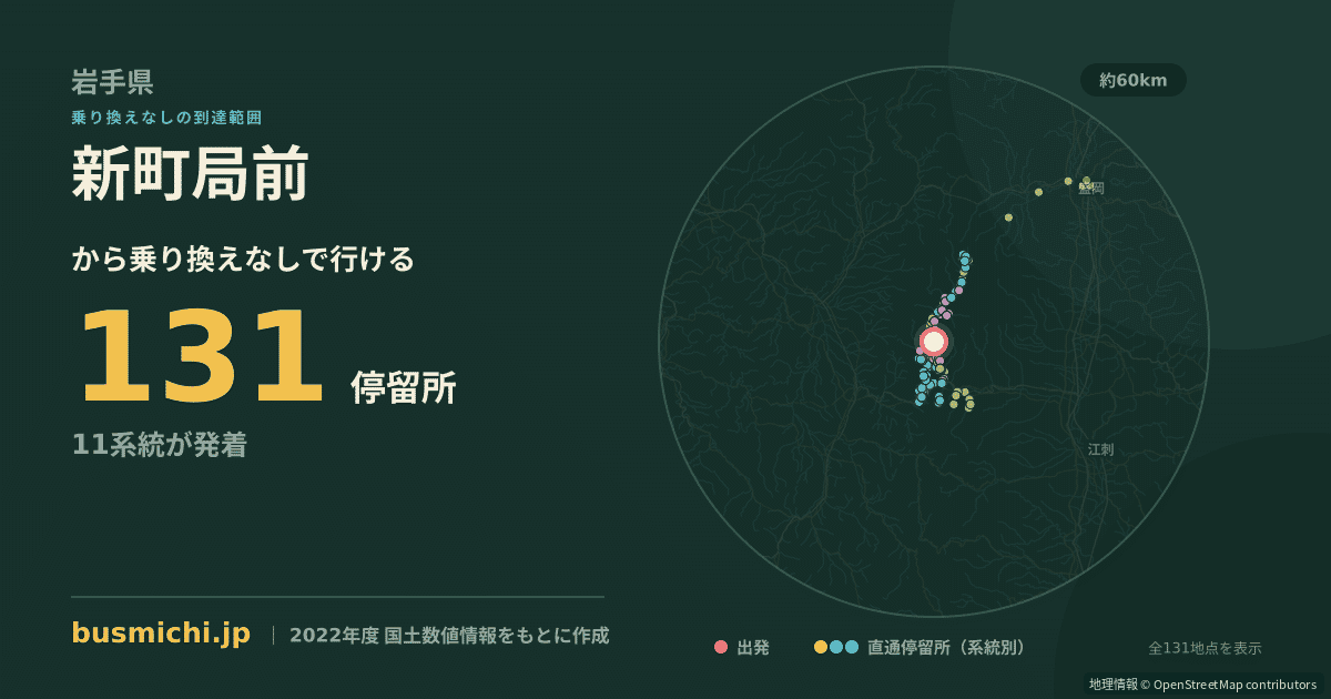 新町局前バス停から直通で行ける停留所の概略図