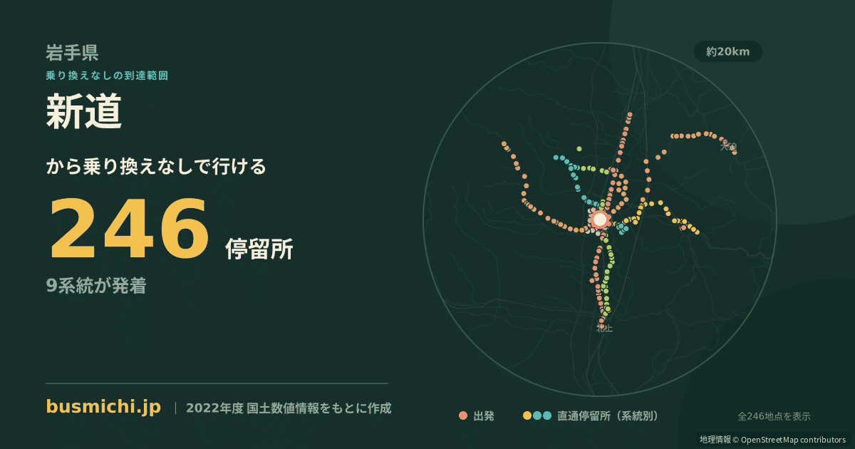 新道バス停（花巻市）から直通で行ける停留所の概略図