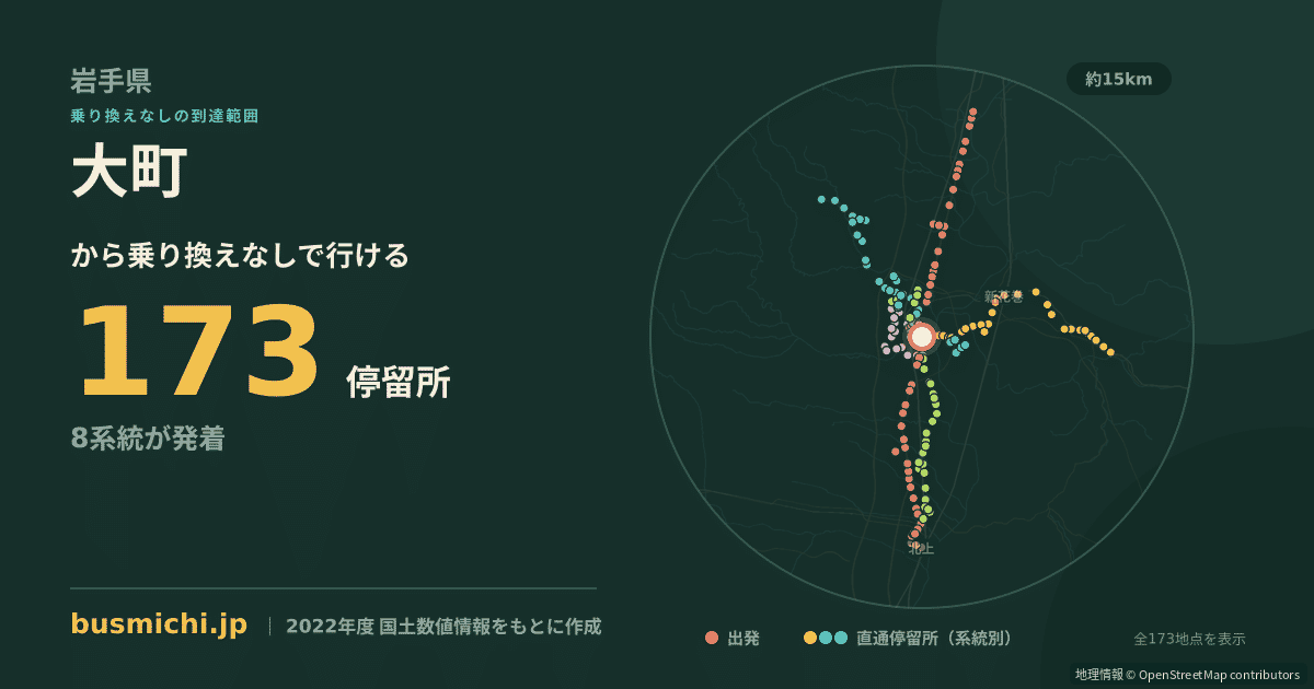大町バス停（花巻市）から直通で行ける停留所の概略図