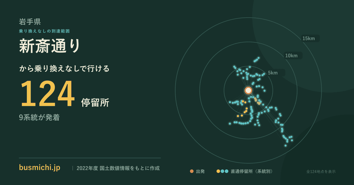 新斎通りバス停から直通で行ける停留所の概略図