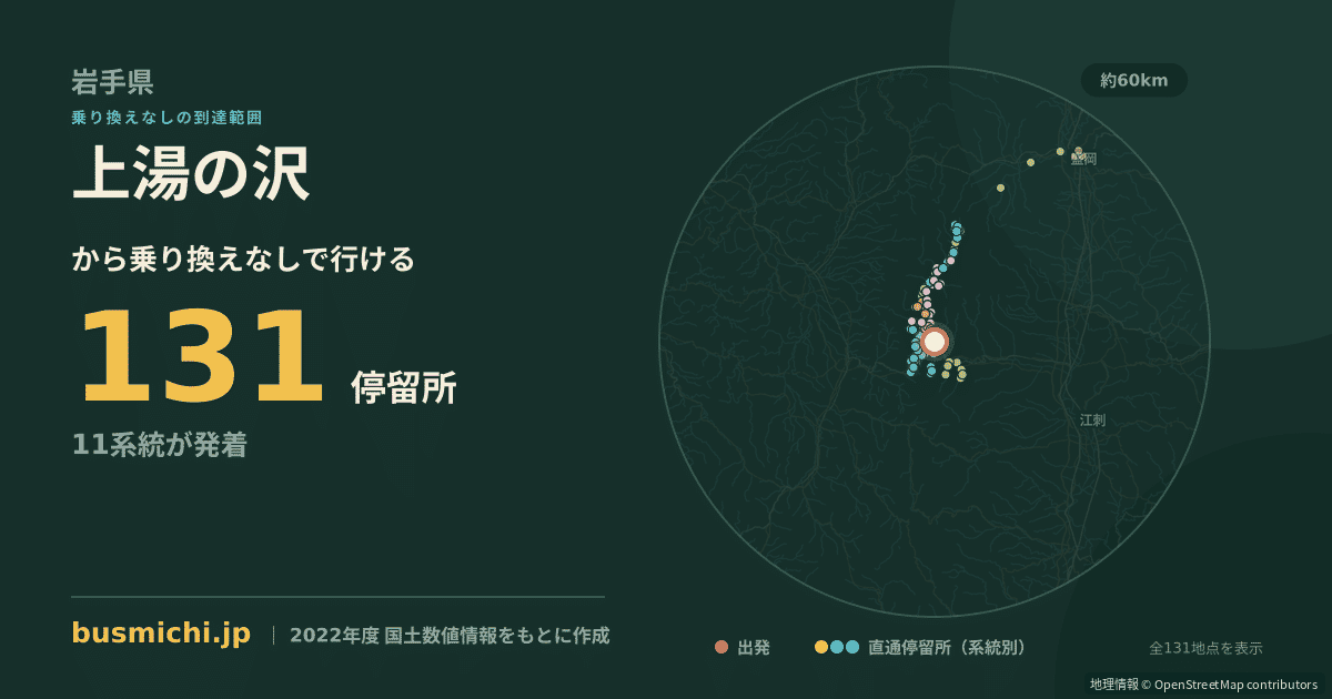 上湯の沢バス停から直通で行ける停留所の概略図