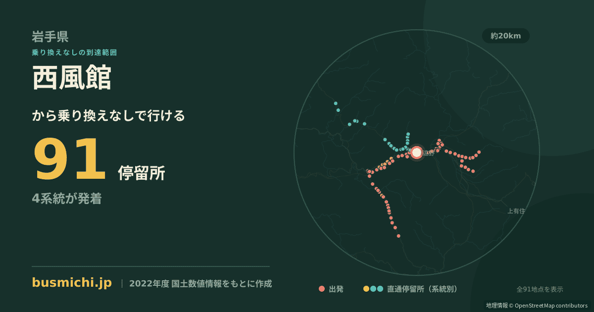 西風館バス停から直通で行ける停留所の概略図