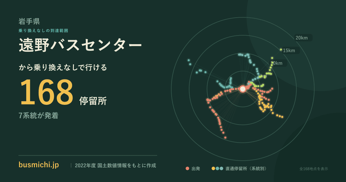 遠野バスセンターバス停から直通で行ける停留所の概略図