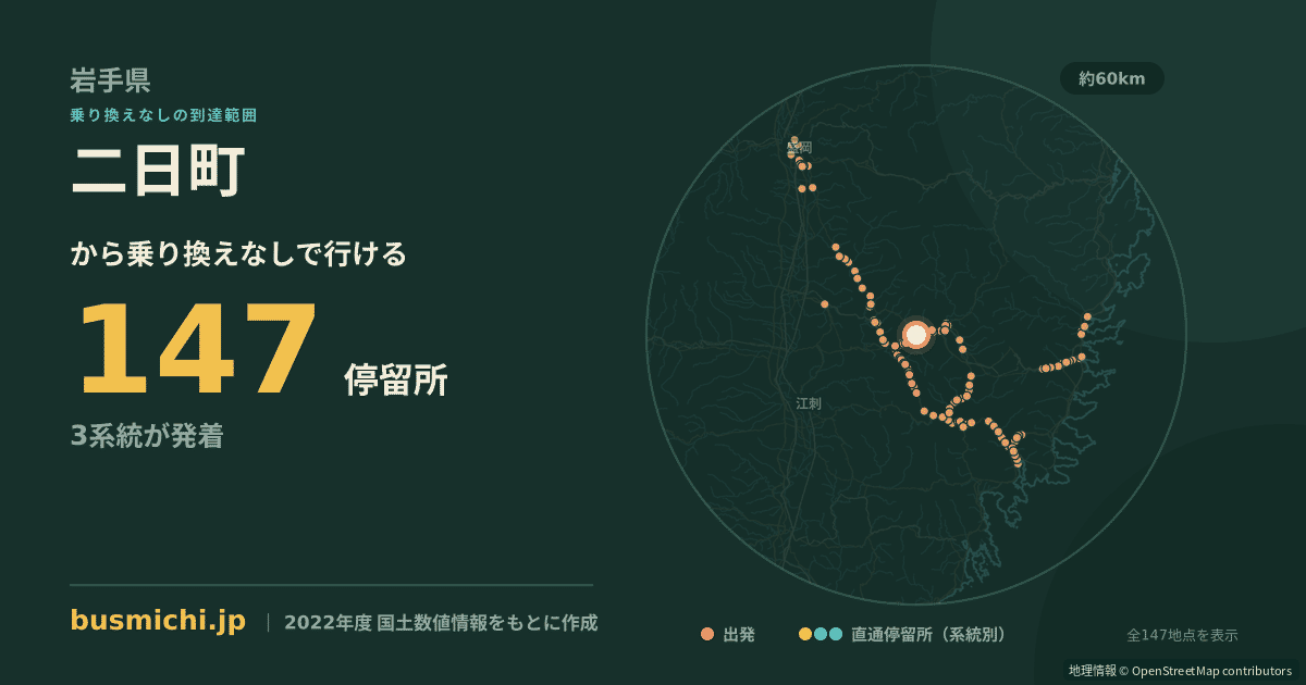 二日町バス停（遠野市）から直通で行ける停留所の概略図