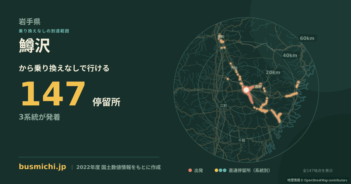 鱒沢バス停から直通で行ける停留所の概略図