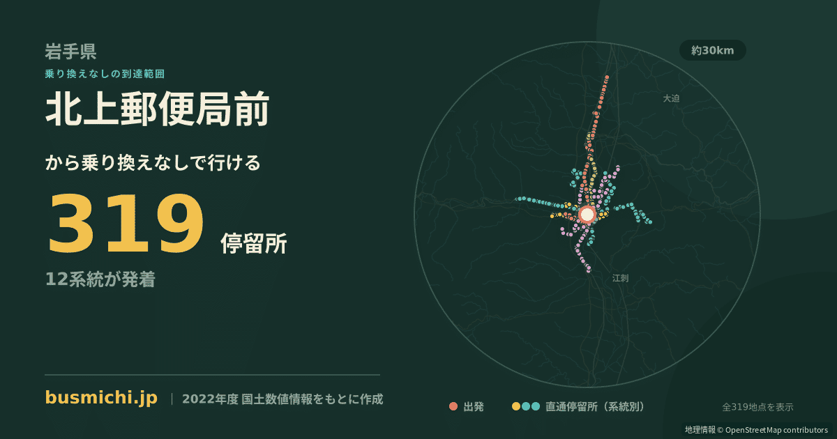 北上郵便局前バス停から直通で行ける停留所の概略図
