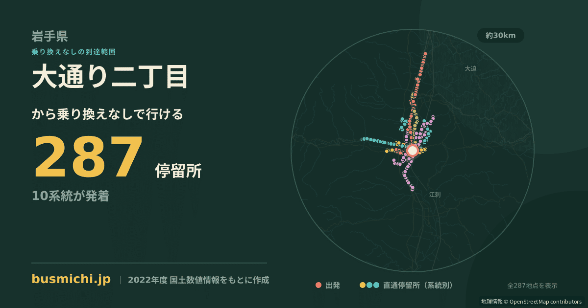大通り二丁目バス停（北上市）から直通で行ける停留所の概略図