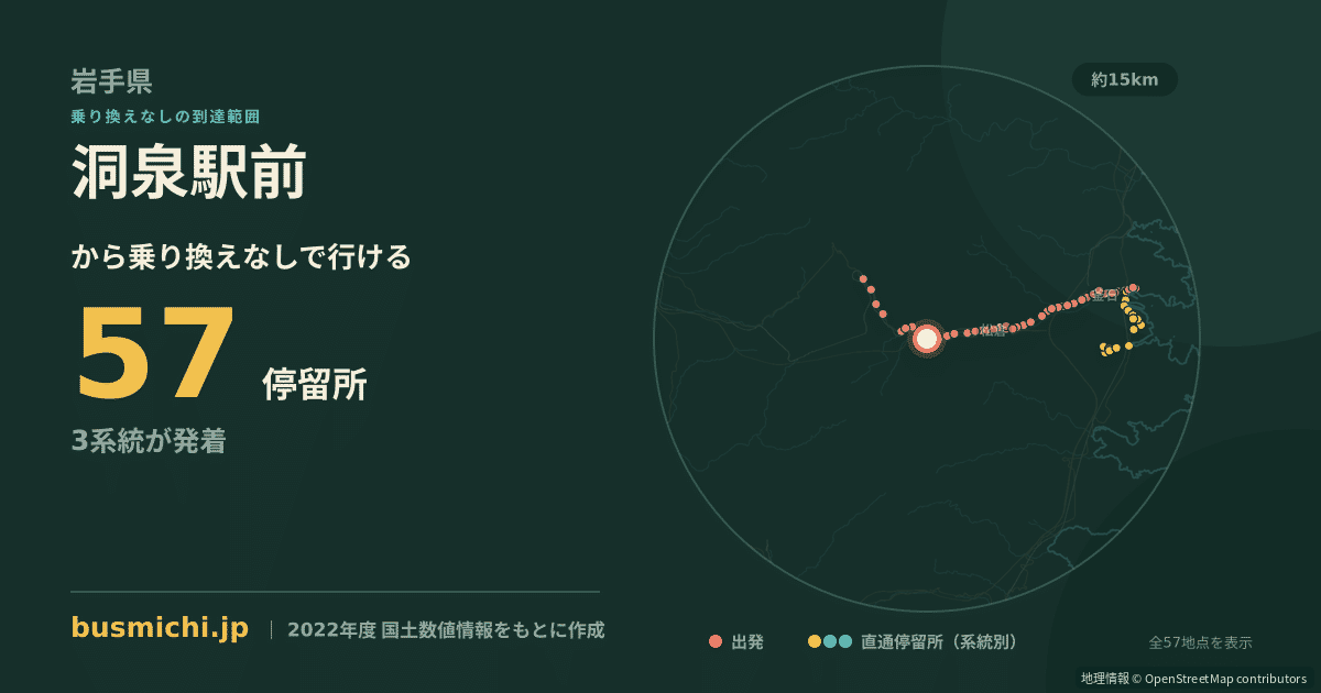 洞泉駅前バス停から直通で行ける停留所の概略図