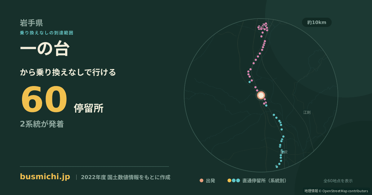 一の台バス停から直通で行ける停留所の概略図