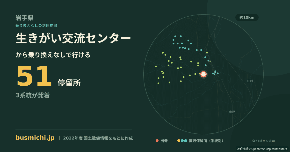 生きがい交流センターバス停から直通で行ける停留所の概略図