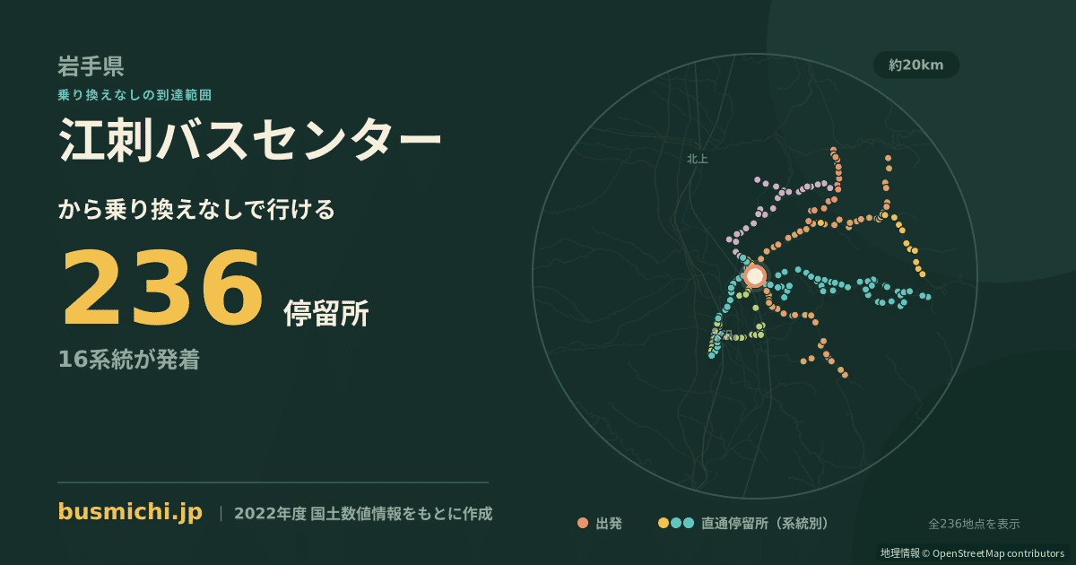 江刺バスセンターバス停から直通で行ける停留所の概略図