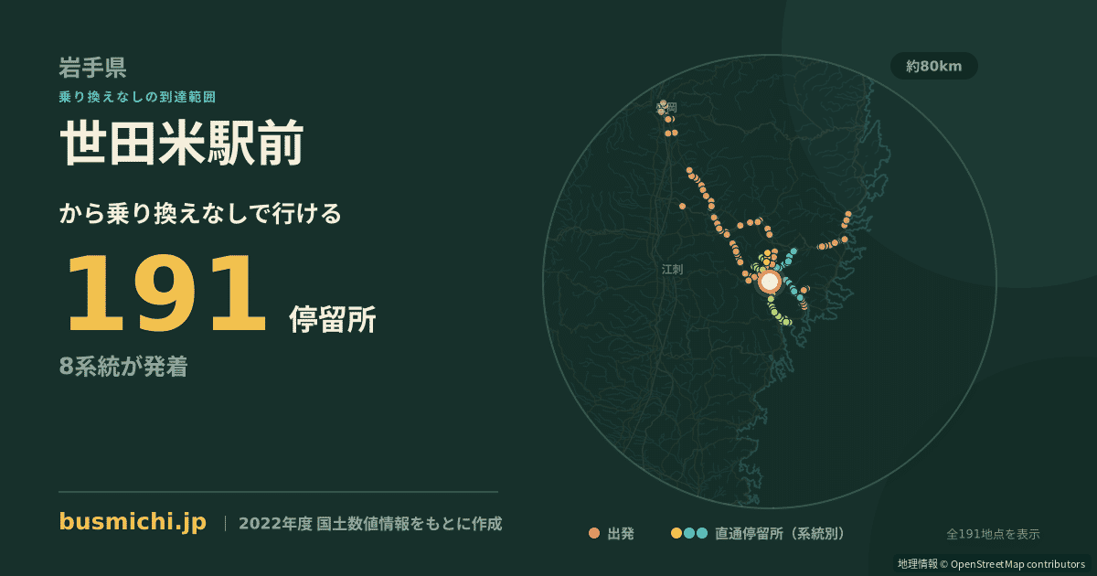 世田米駅前バス停から直通で行ける停留所の概略図