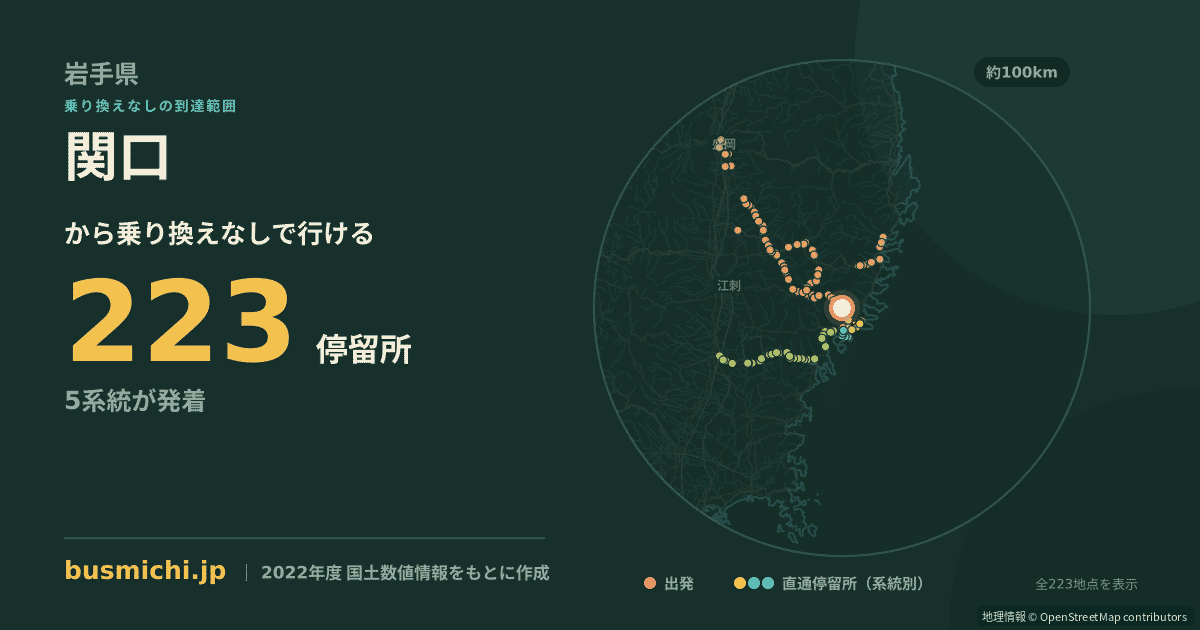 関口バス停（大船渡市）から直通で行ける停留所の概略図