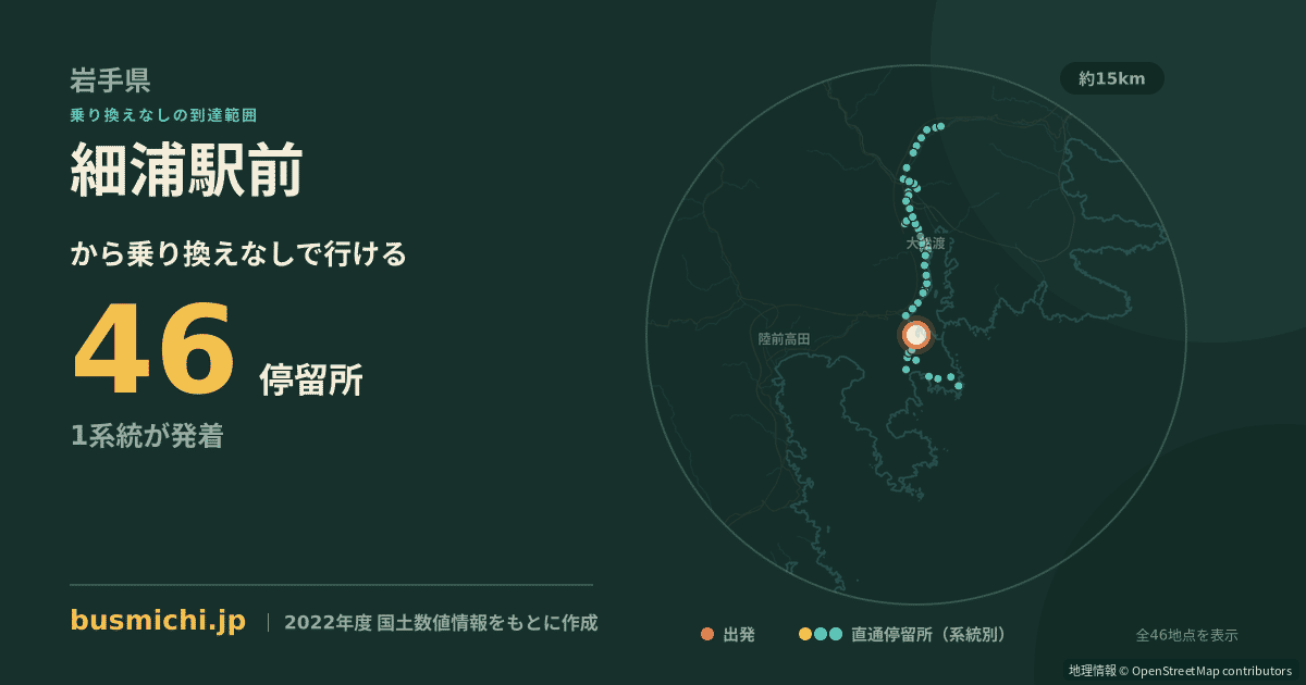 細浦駅前バス停から直通で行ける停留所の概略図