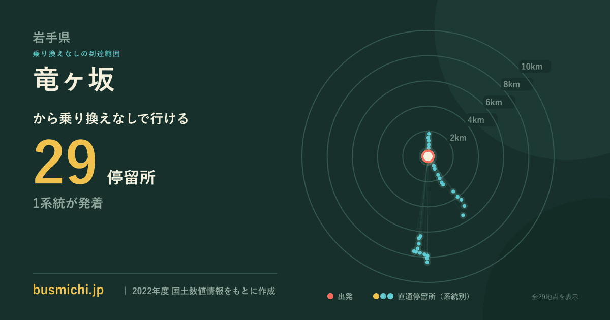 竜ヶ坂バス停から直通で行ける停留所の概略図