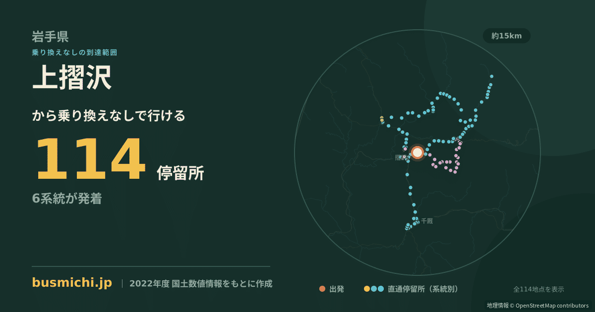 上摺沢バス停から直通で行ける停留所の概略図