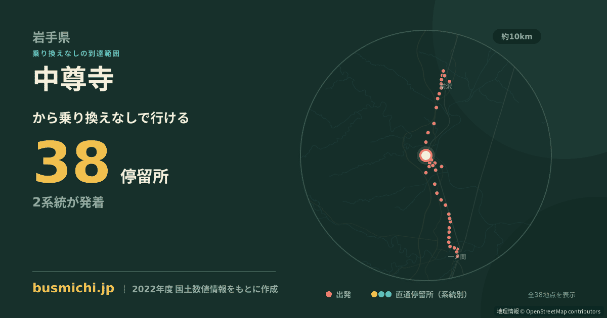 中尊寺バス停から直通で行ける停留所の概略図