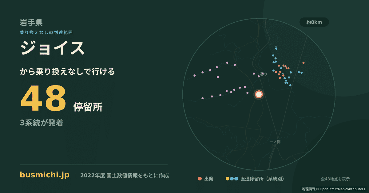 ジョイスバス停から直通で行ける停留所の概略図