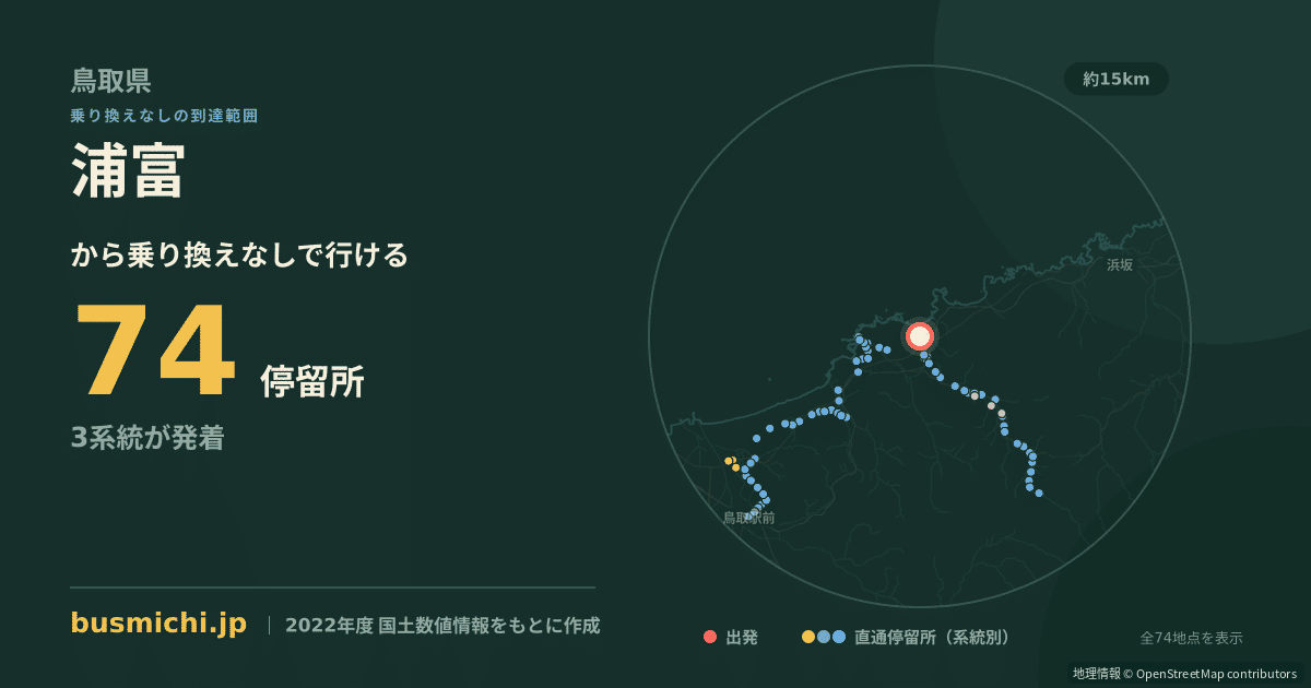 浦富バス停から直通で行ける停留所の概略図