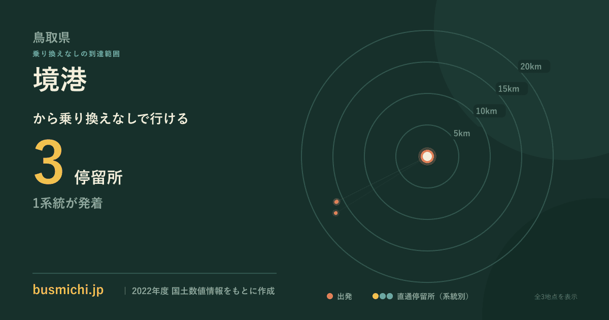 境港バス停から直通で行ける停留所の概略図