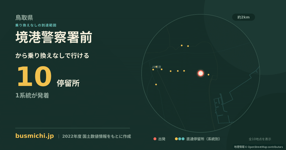 境港警察署前バス停から直通で行ける停留所の概略図