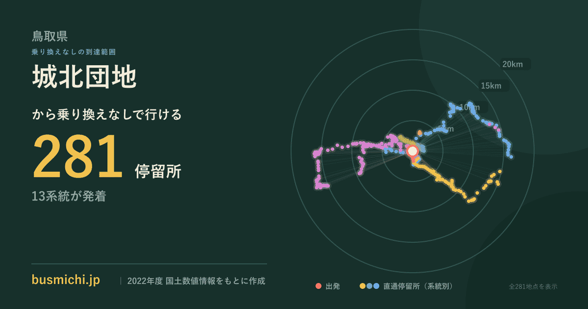 城北団地バス停（鳥取県）から直通で行ける停留所の概略図