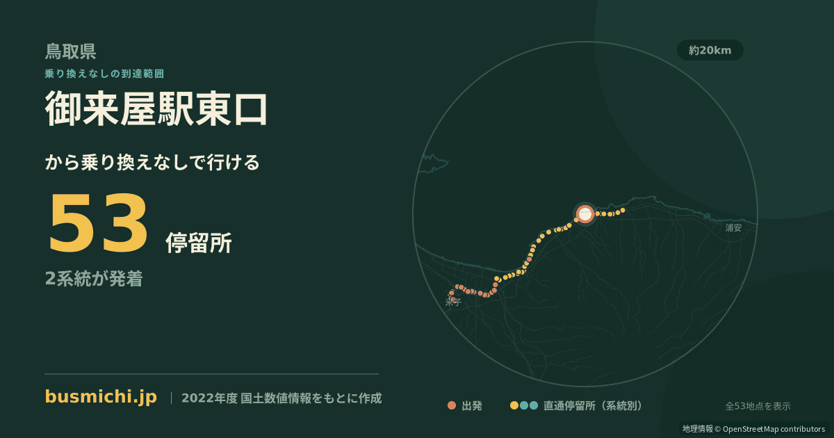 御来屋駅東口バス停から直通で行ける停留所の概略図