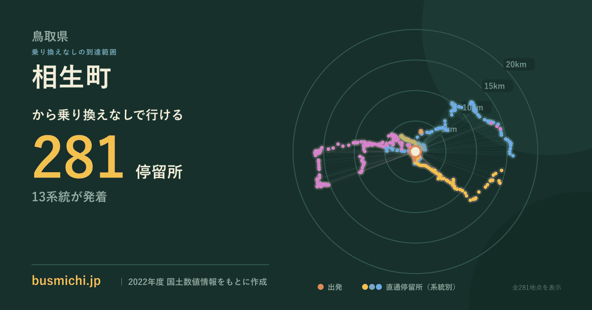 相生町バス停（鳥取県）から直通で行ける停留所の概略図