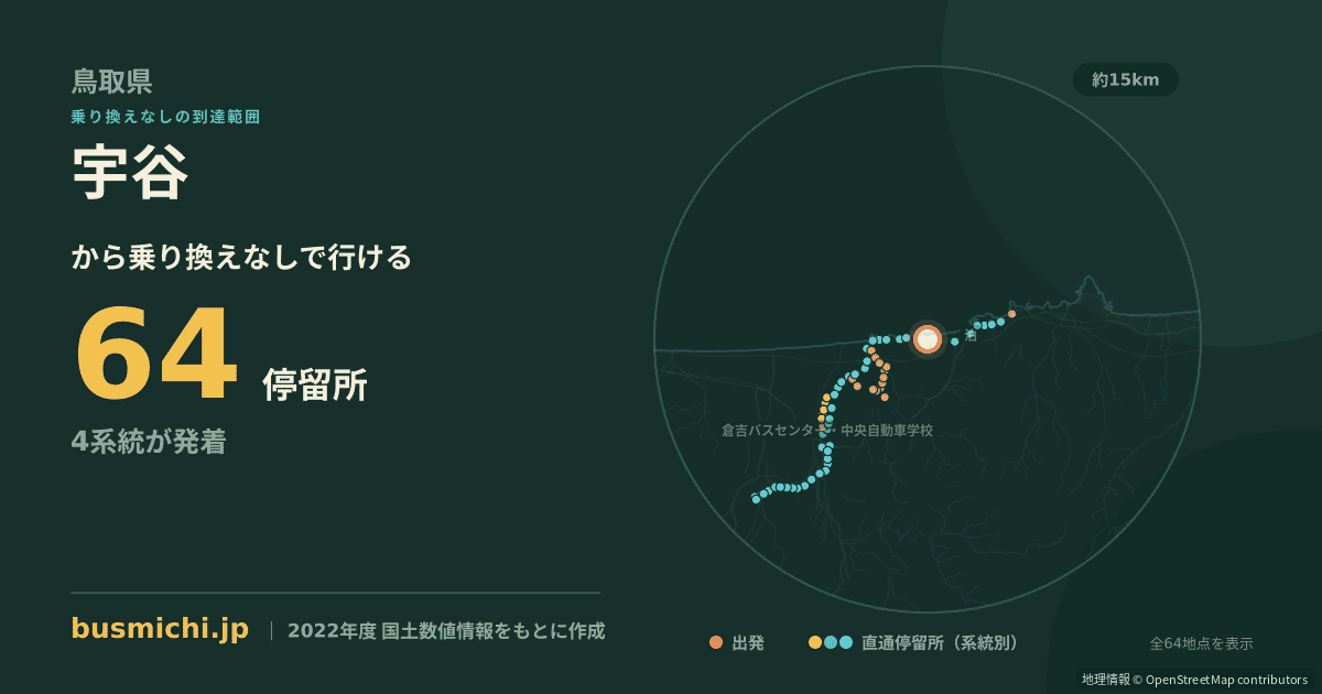 宇谷バス停から直通で行ける停留所の概略図