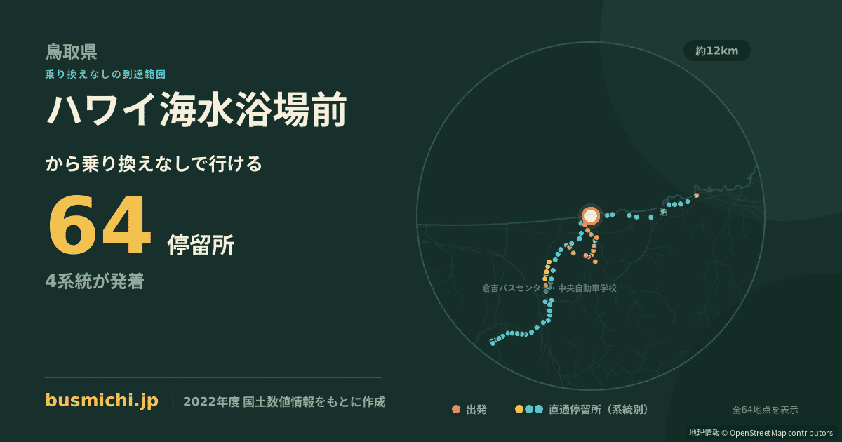 ハワイ海水浴場前バス停から直通で行ける停留所の概略図