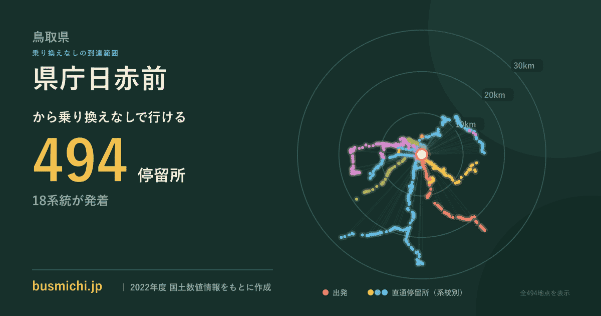 県庁日赤前バス停から直通で行ける停留所の概略図